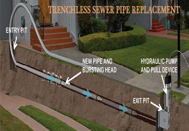 Why Homeowners Choose Trenchless Sewer Replacement